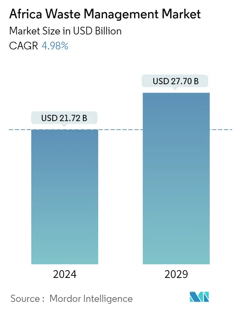 1679051194239_africa-waste-management-market_Market_Summary